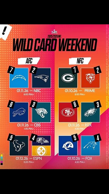 Who will Win Wildcard 🏈 Weekend ❓️