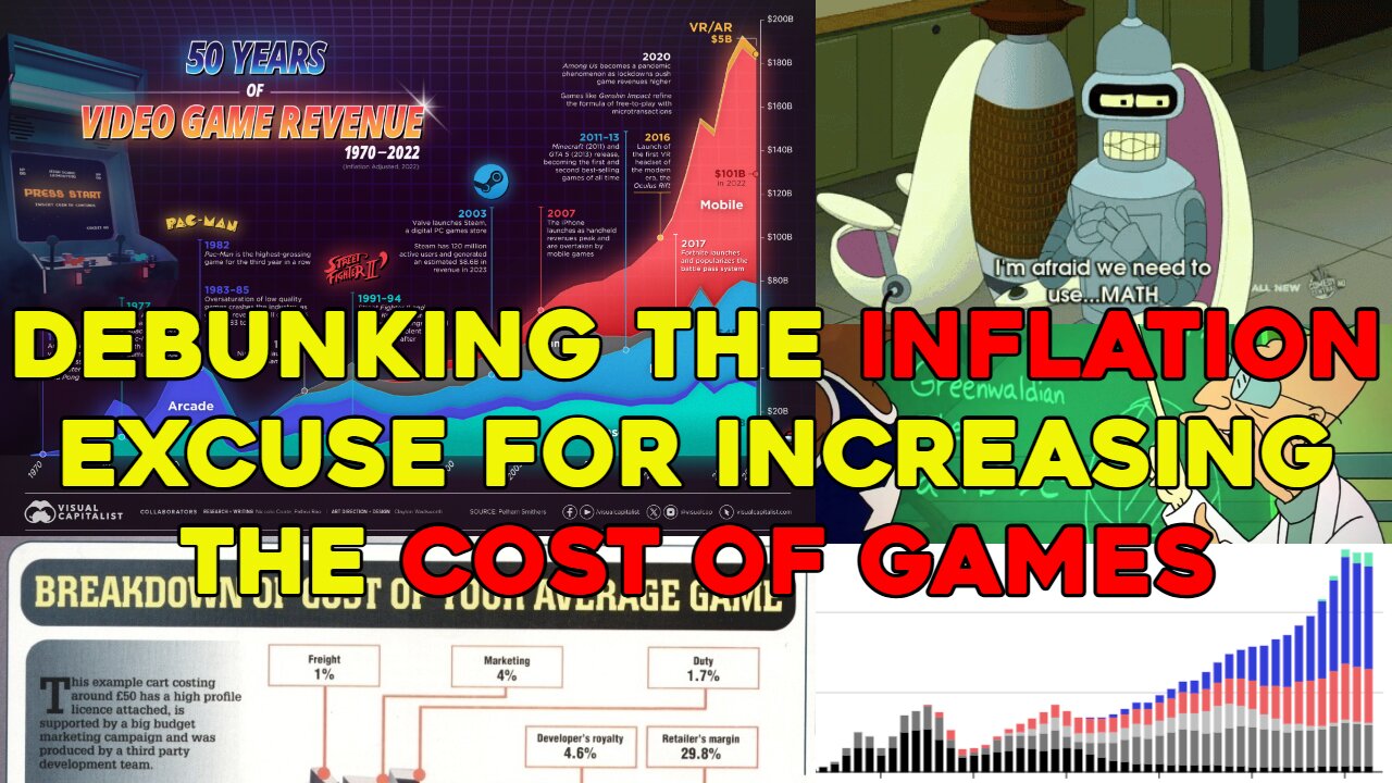 Debunking The Inflation Excuse For Increasing the Cost of Games