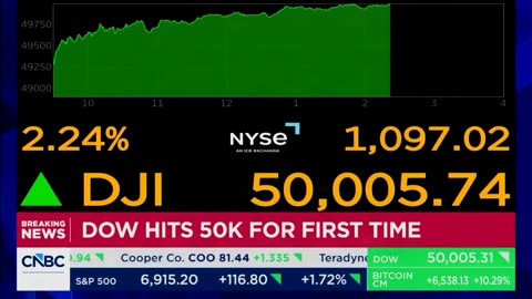 📈 Sec Chris Wright: This is confidence in American leadership. DOW BREAKS RECORDS