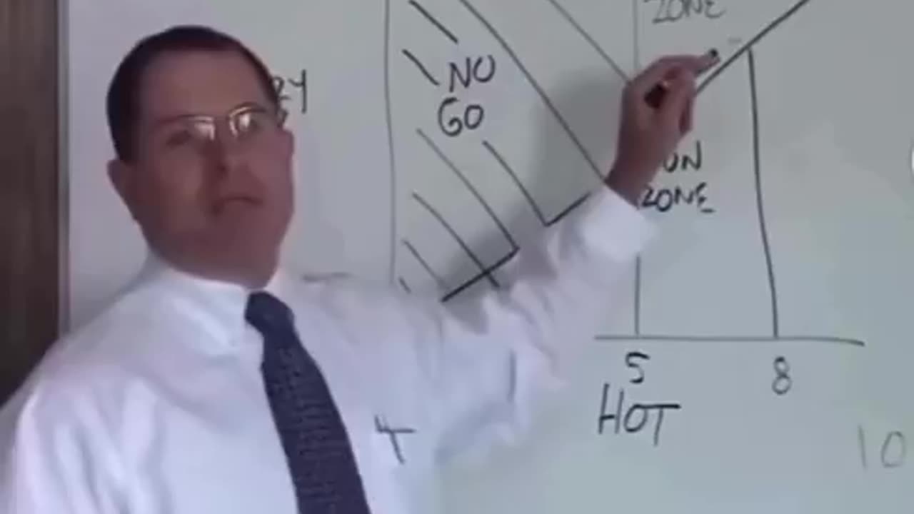 🟢 The LEGENDARY Crazy/Hot Graph Fully Explained