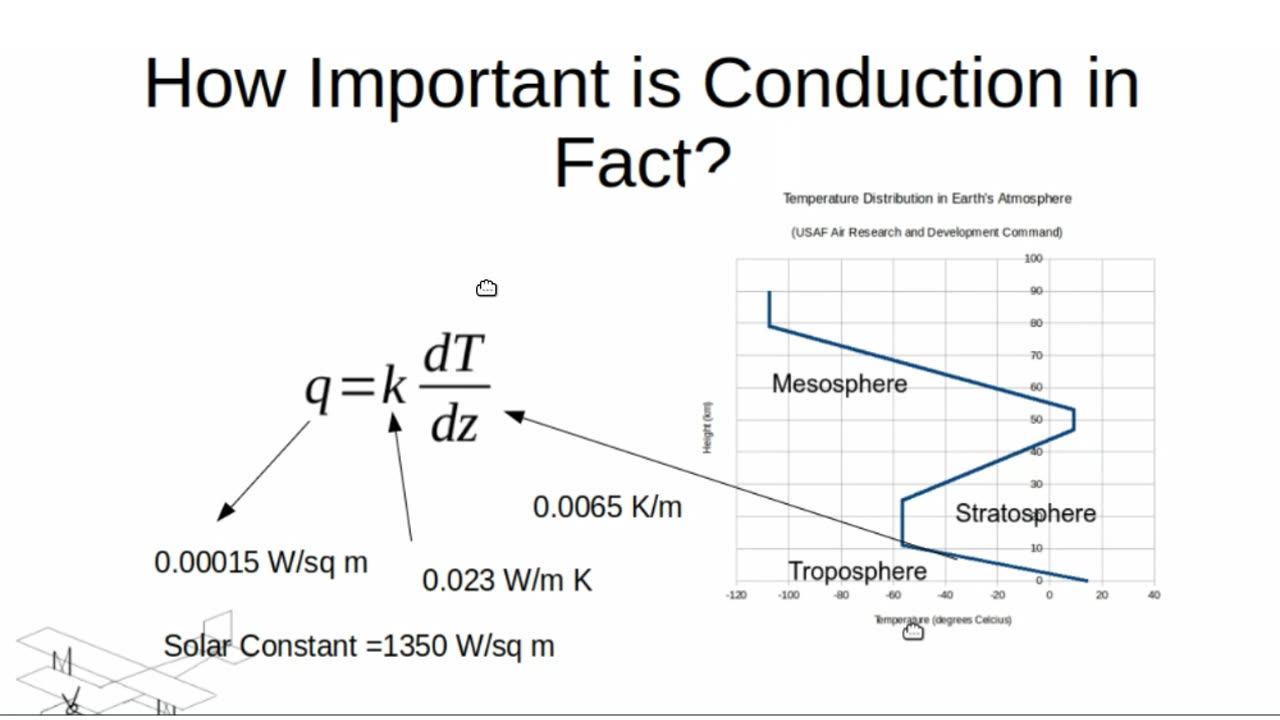 The Science of Laputa