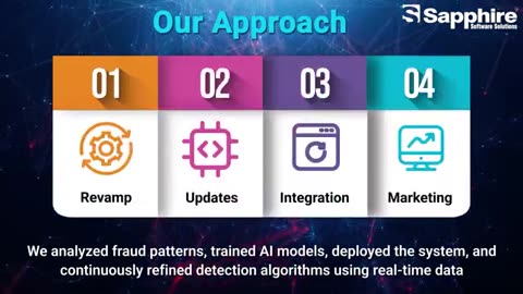 Build Your AI Fraud Detection System with Experts at Sapphire Software Solution
