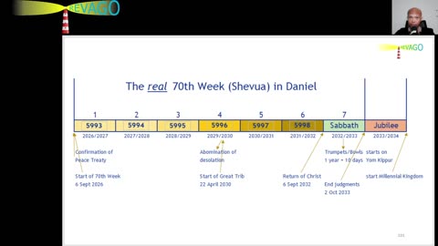 RE 385 Overview of Years and Months, God has adjusted the Eons 😉
