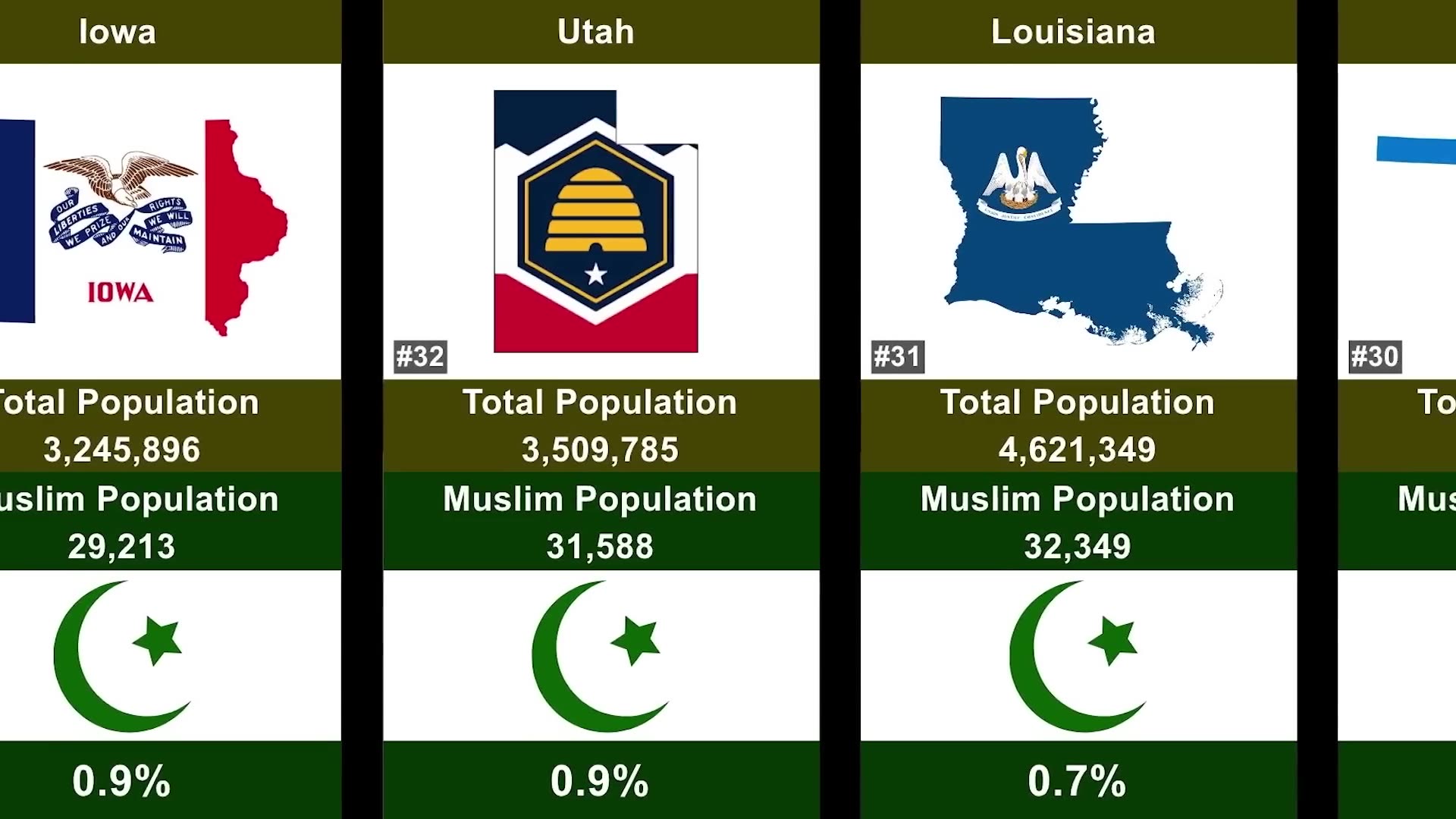 America’s Muslim Population by State (2025) _ Surprising New Data Revealed 😲🤯😱