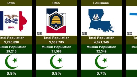 America’s Muslim Population by State (2025) _ Surprising New Data Revealed 😲🤯😱