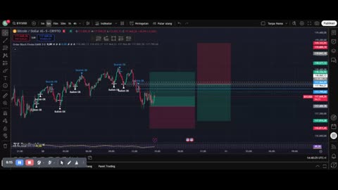 Scalping BTC for Quick Profits – Live Bitcoin Trading Session!
