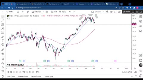AI proves i was right about NVDA