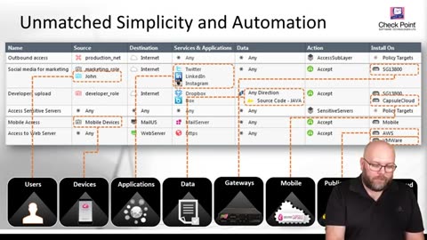 Check Point - 3-Tier Architecture.mp4