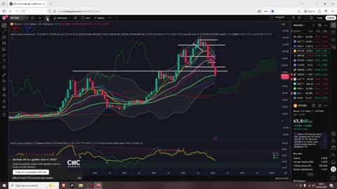 Big Low Big Bounce Bitcoin