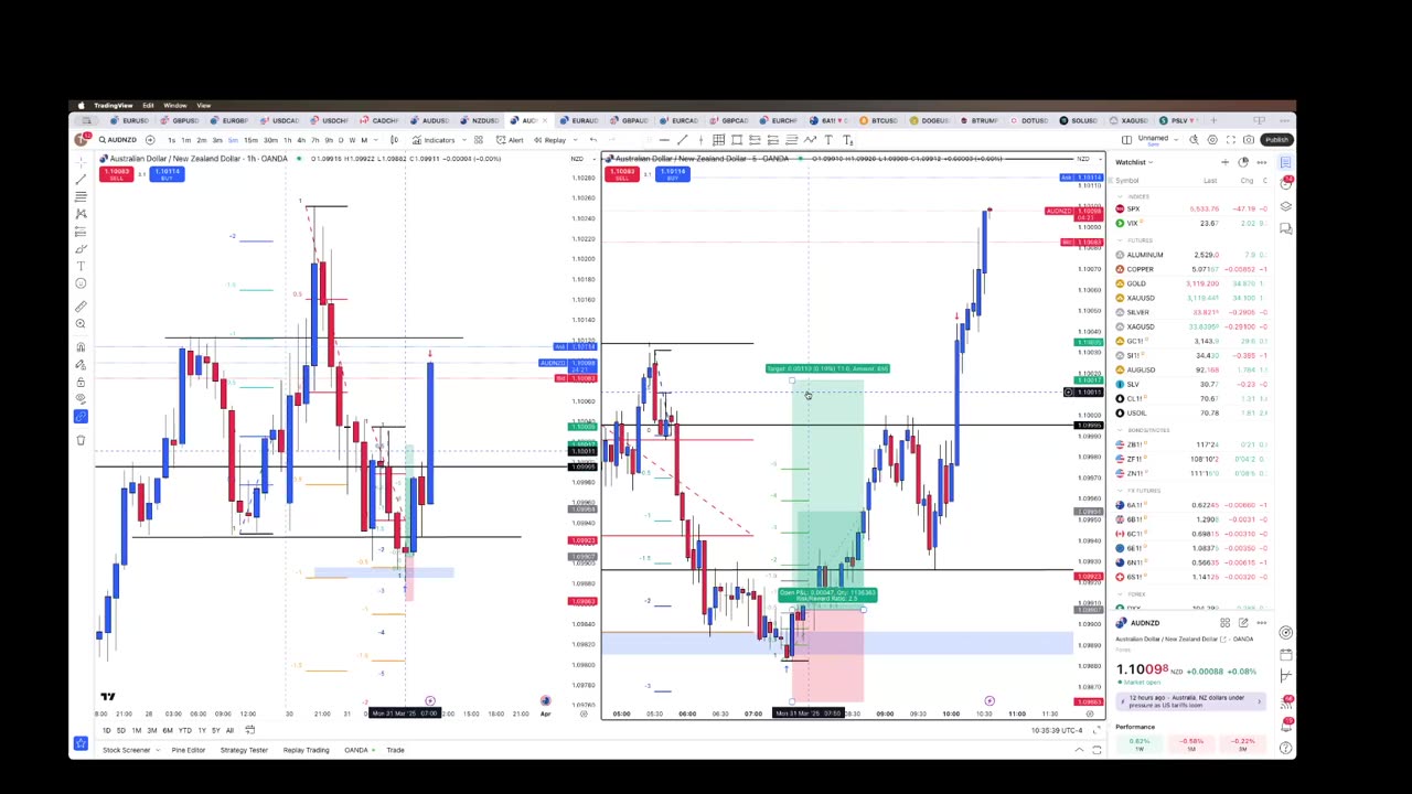 AUD/NZD Trade 3/31/25