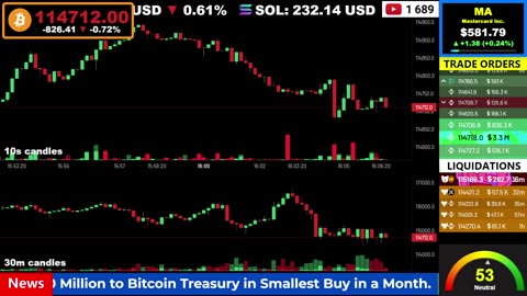 🟠 Bitcoin LIVE Price, Chart, Real-Time Liquidations + News 🔴
