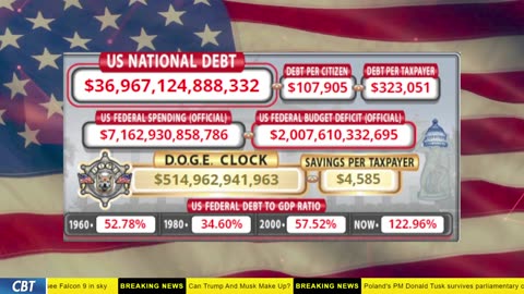 DOGE Clock Live: US Debt Tracker, DOGE Savings & Breaking News