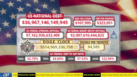 DOGE Clock Live: US Debt Tracker, DOGE Savings & Breaking News