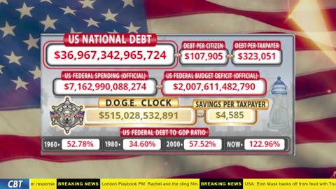 DOGE Clock Live: US Debt Tracker, DOGE Savings & Breaking News