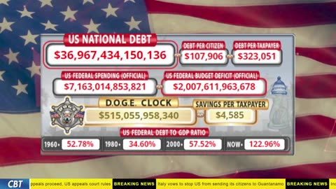 DOGE Clock Live: US Debt Tracker, DOGE Savings & Breaking News