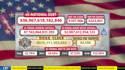 DOGE Clock Live: US Debt Tracker, DOGE Savings & Breaking News