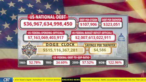 DOGE Clock Live: US Debt Tracker, DOGE Savings & Breaking News