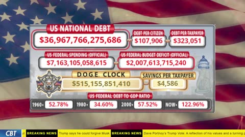 DOGE Clock Live: US Debt Tracker, DOGE Savings & Breaking News