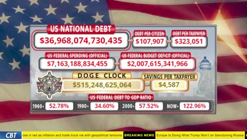 DOGE Clock Live: US Debt Tracker, DOGE Savings & Breaking News