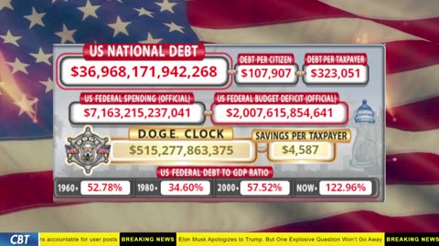 DOGE Clock Live: US Debt Tracker, DOGE Savings & Breaking News