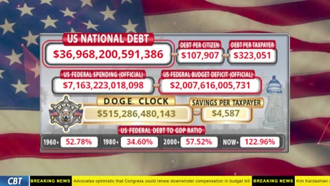 DOGE Clock Live: US Debt Tracker, DOGE Savings & Breaking News