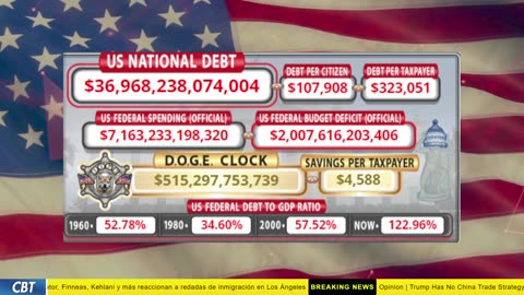 DOGE Clock Live: US Debt Tracker, DOGE Savings & Breaking News