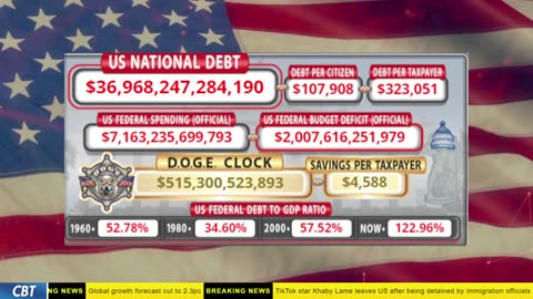 DOGE Clock Live: US Debt Tracker, DOGE Savings & Breaking News