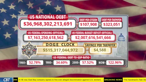 DOGE Clock Live: US Debt Tracker, DOGE Savings & Breaking News