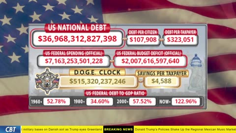 DOGE Clock Live: US Debt Tracker, DOGE Savings & Breaking News