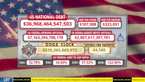 DOGE Clock Live: US Debt Tracker, DOGE Savings & Breaking News
