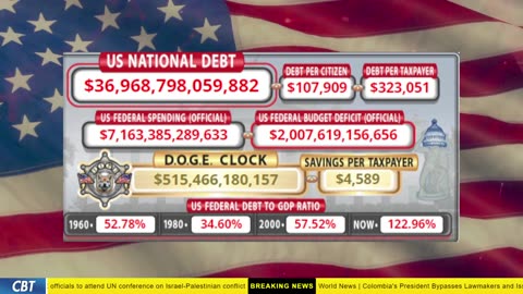 DOGE Clock Live: US Debt Tracker, DOGE Savings & Breaking News