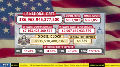 DOGE Clock Live: US Debt Tracker, DOGE Savings & Breaking News