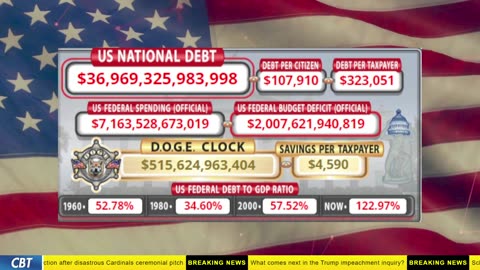 DOGE Clock Live: US Debt Tracker, DOGE Savings & Breaking News