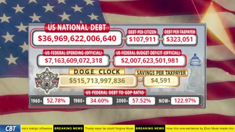 DOGE Clock Live: US Debt Tracker, DOGE Savings & Breaking News
