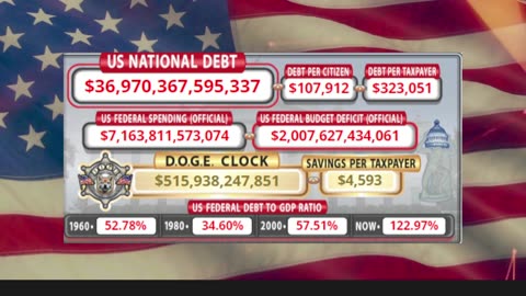 DOGE Clock Live: US Debt Tracker, DOGE Savings & Breaking News