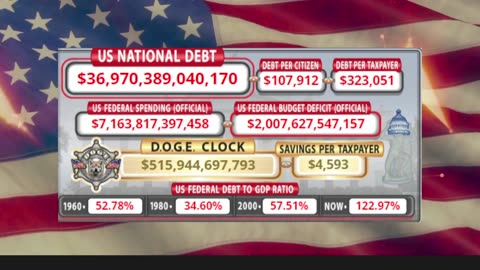 DOGE Clock Live: US Debt Tracker, DOGE Savings & Breaking News