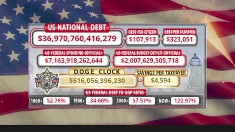 DOGE Clock Live: US Debt Tracker, DOGE Savings & Breaking News