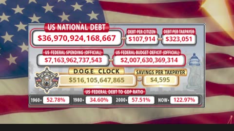 DOGE Clock Live: US Debt Tracker, DOGE Savings & Breaking News