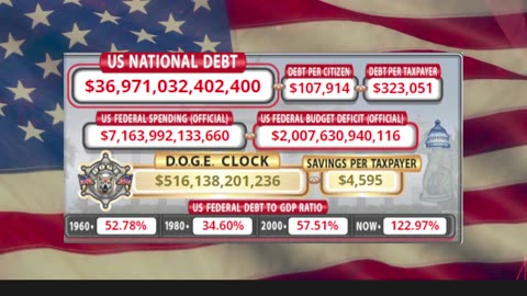 DOGE Clock Live: US Debt Tracker, DOGE Savings & Breaking News