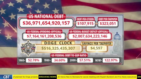 DOGE Clock Live: US Debt Tracker, DOGE Savings & Breaking News
