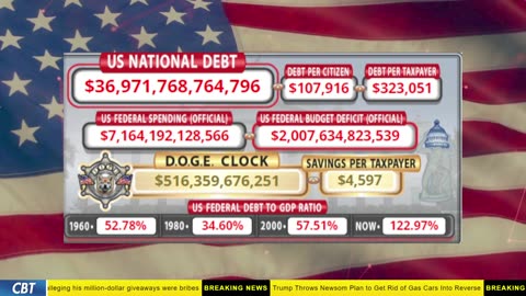 DOGE Clock Live: US Debt Tracker, DOGE Savings & Breaking News