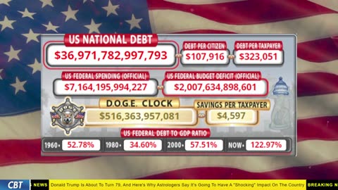 DOGE Clock Live: US Debt Tracker, DOGE Savings & Breaking News