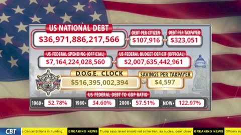 DOGE Clock Live: US Debt Tracker, DOGE Savings & Breaking News