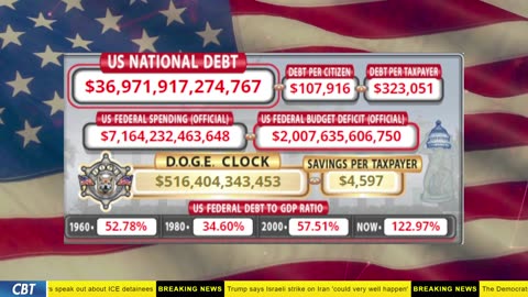 DOGE Clock Live: US Debt Tracker, DOGE Savings & Breaking News