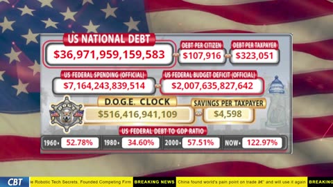 DOGE Clock Live: US Debt Tracker, DOGE Savings & Breaking News