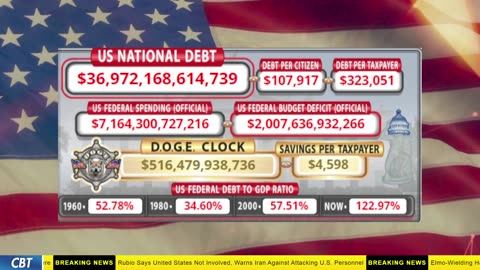 DOGE Clock Live: US Debt Tracker, DOGE Savings & Breaking News