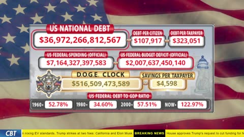 DOGE Clock Live: US Debt Tracker, DOGE Savings & Breaking News