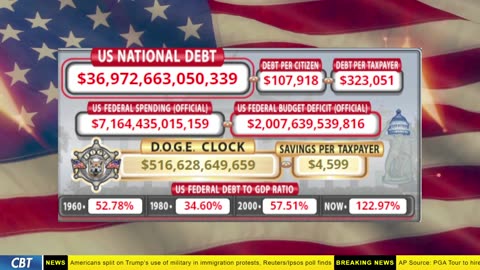 DOGE Clock Live: US Debt Tracker, DOGE Savings & Breaking News