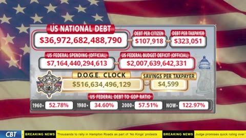 DOGE Clock Live: US Debt Tracker, DOGE Savings & Breaking News