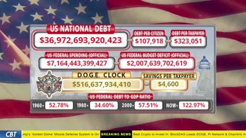 DOGE Clock Live: US Debt Tracker, DOGE Savings & Breaking News
